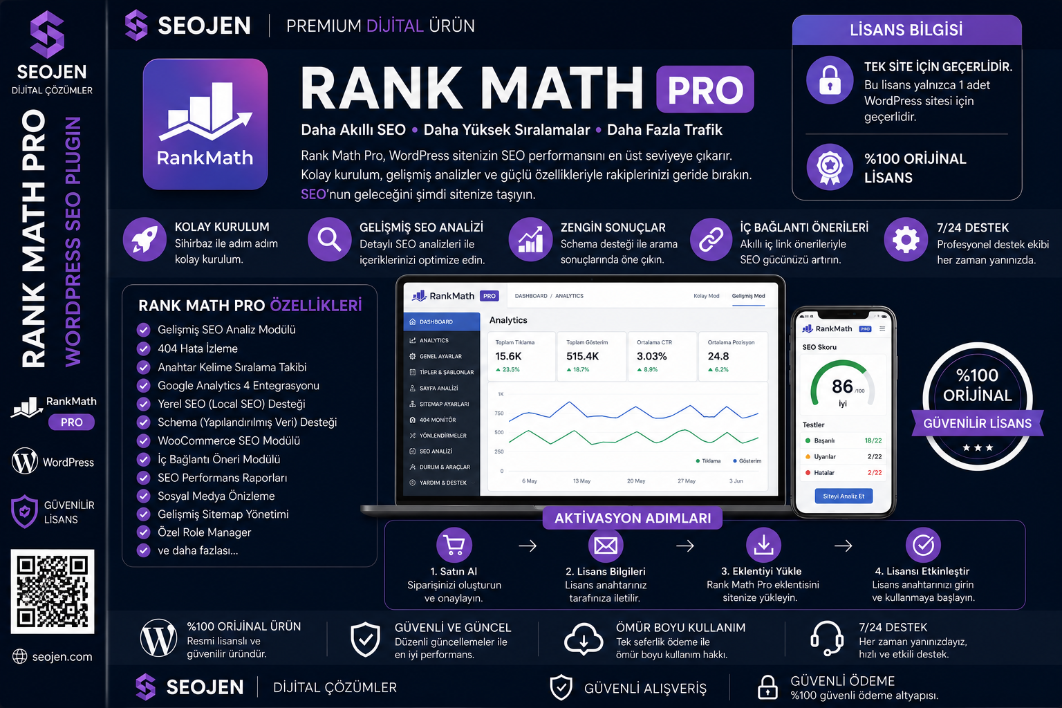 Rank Math Pro